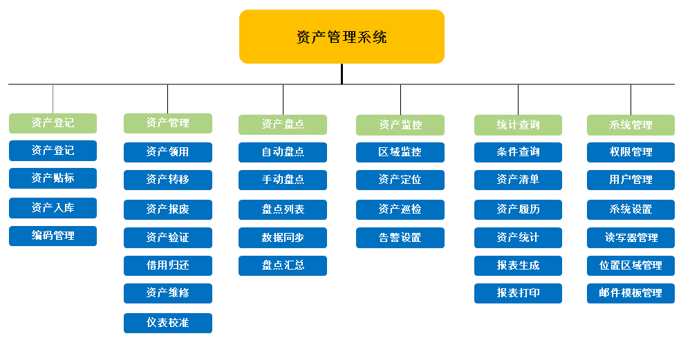 EAM资产管理系统的详细功能