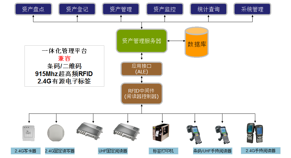 EAM资产管理系统的详细功能